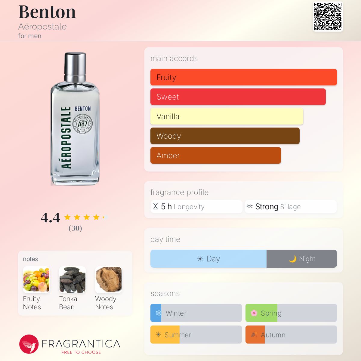 Fragrantica image 5