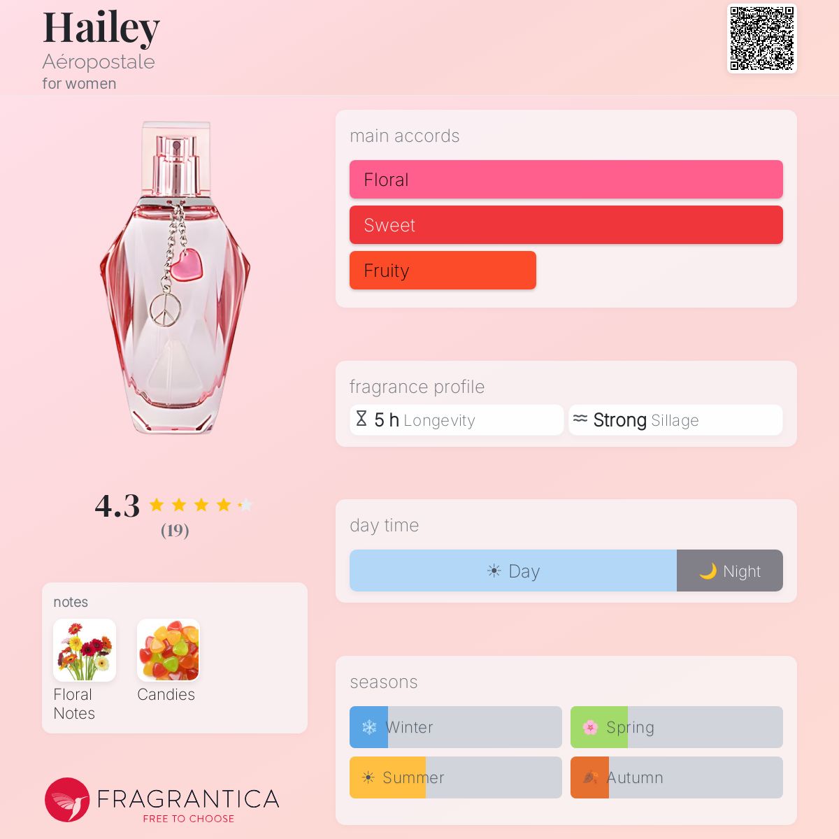 Fragrantica image 5