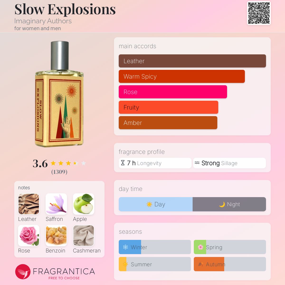 Slow Explosions Imaginary Authors perfume - a fragrance for women