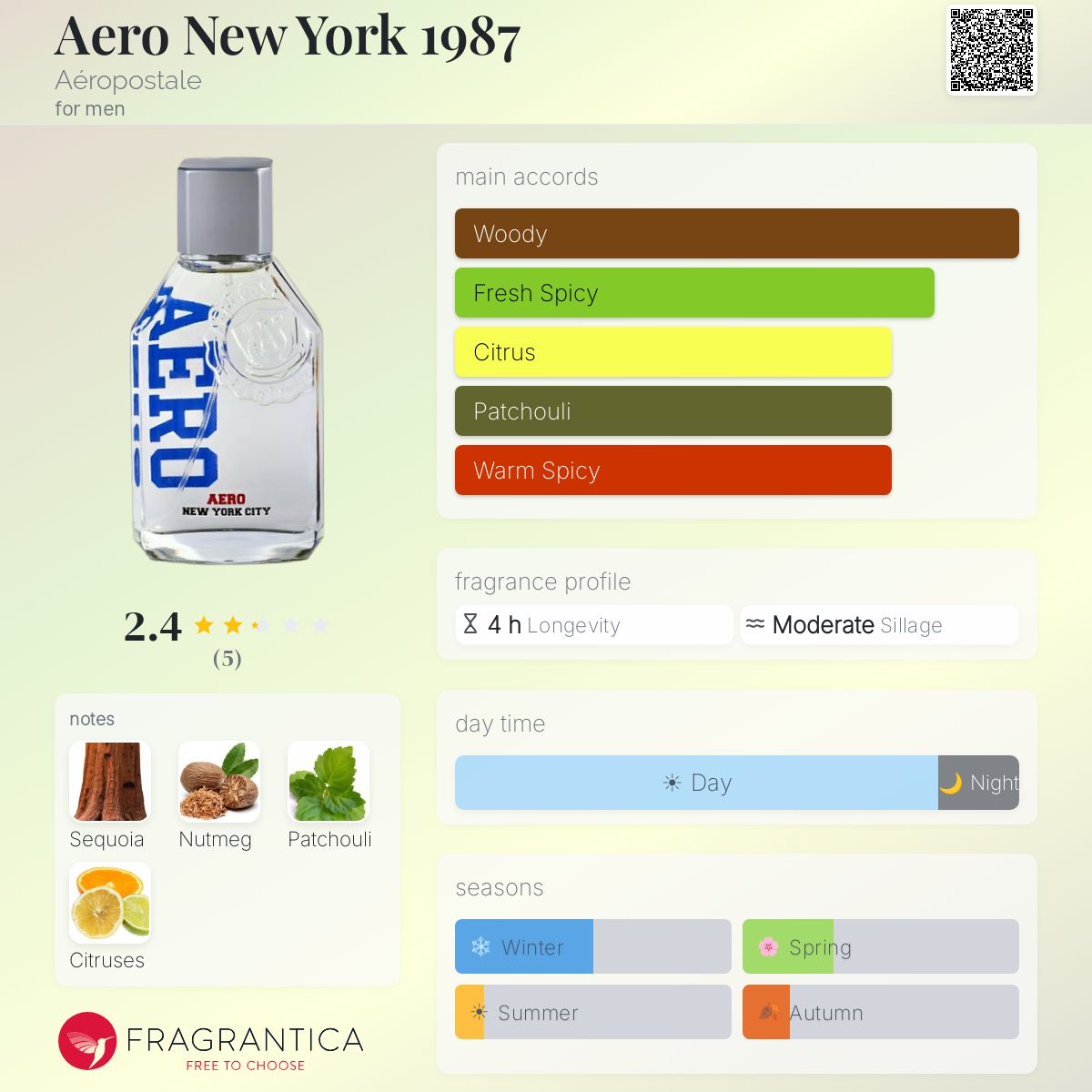 Fragrantica image 5