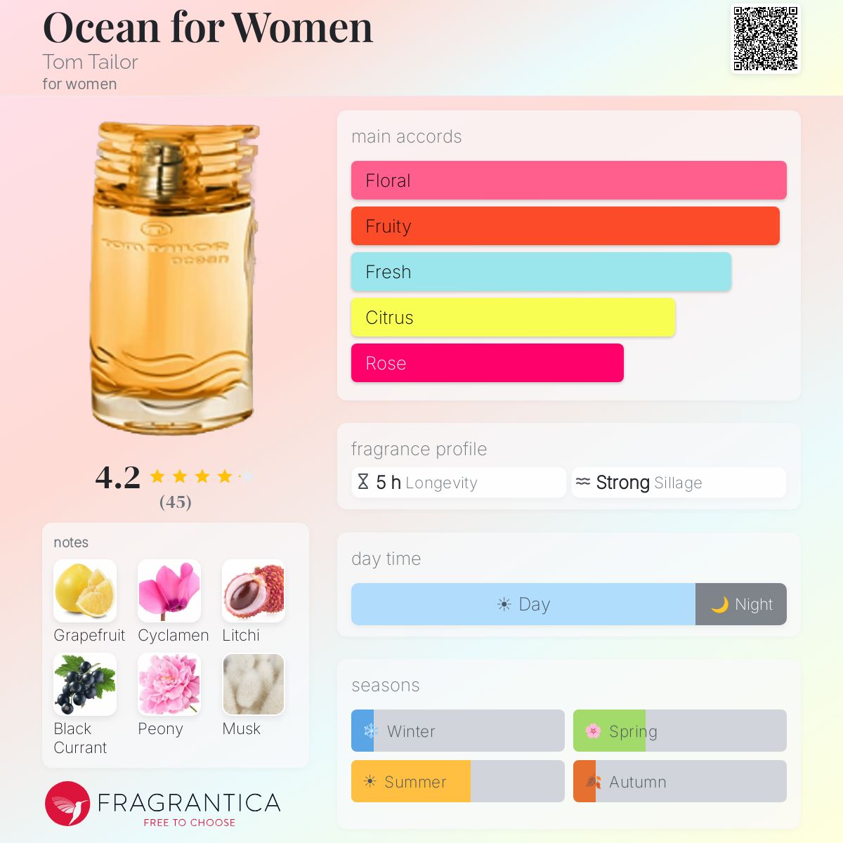 Profile card
