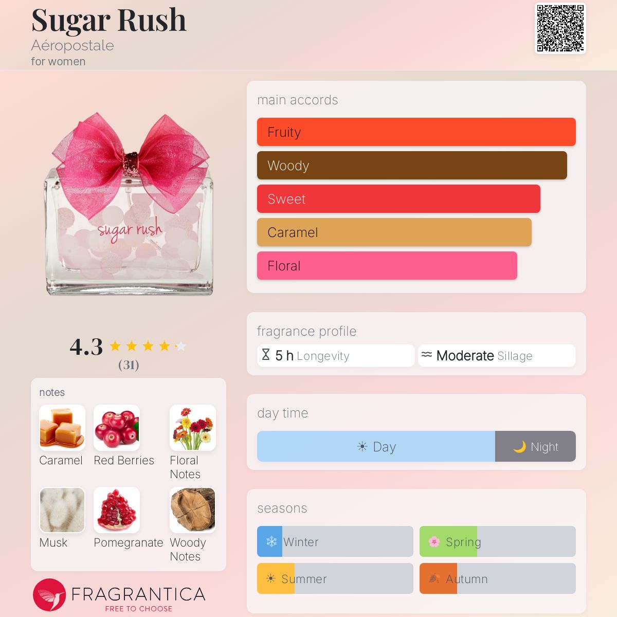 Fragrantica image 5