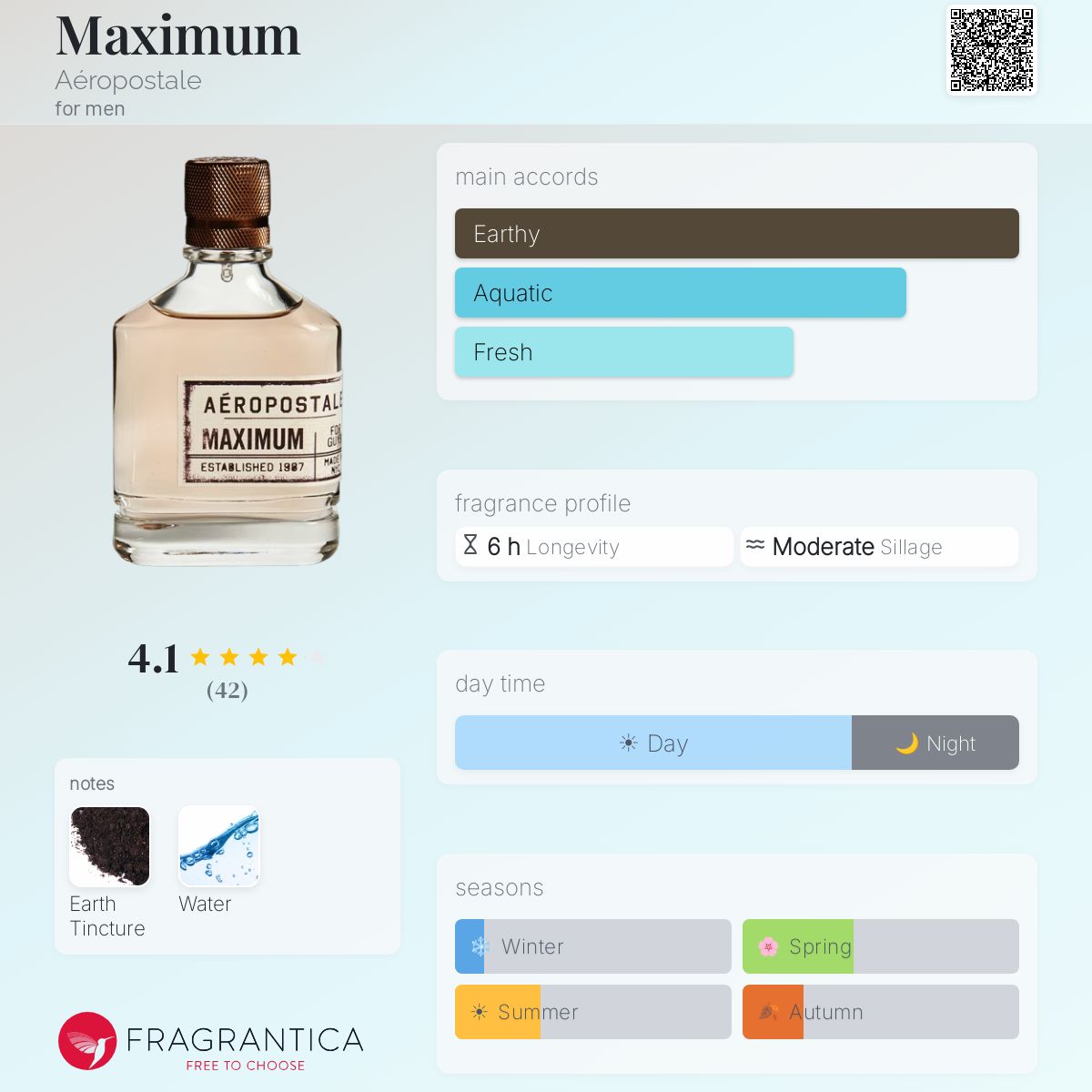 Fragrantica image 5