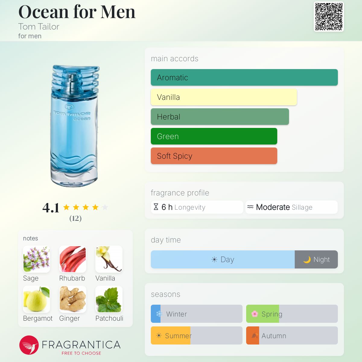 Fragrantica image 5