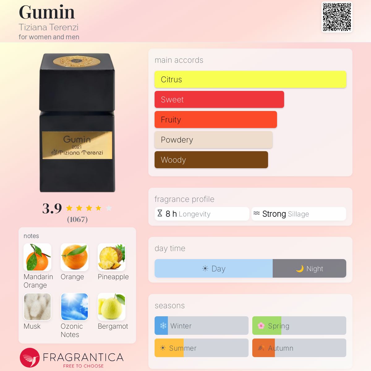 Fragrantica image 5