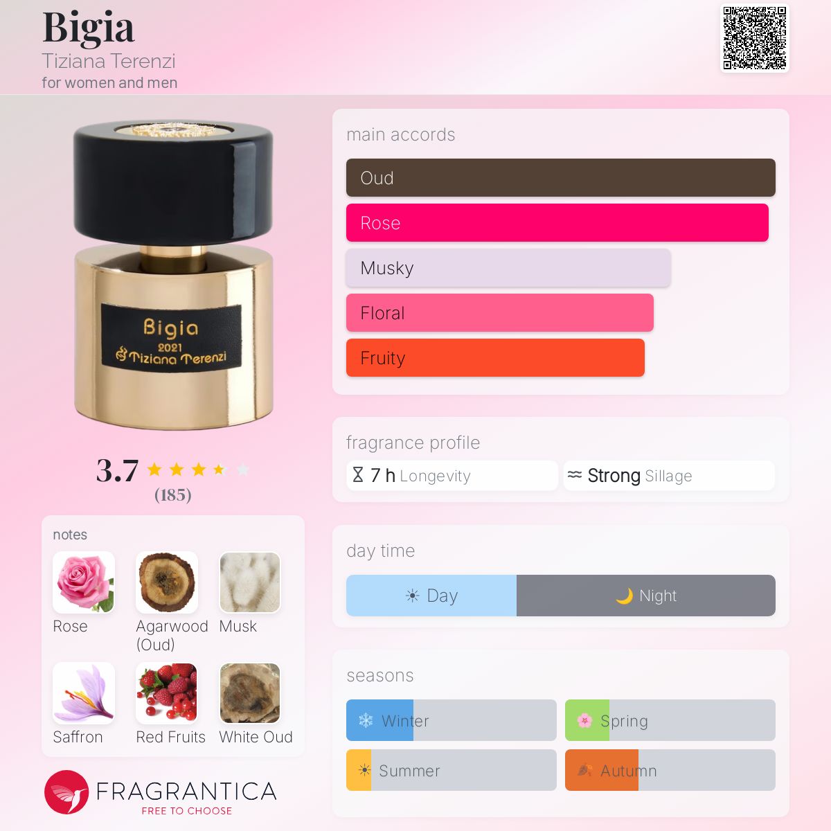 Fragrantica image 5