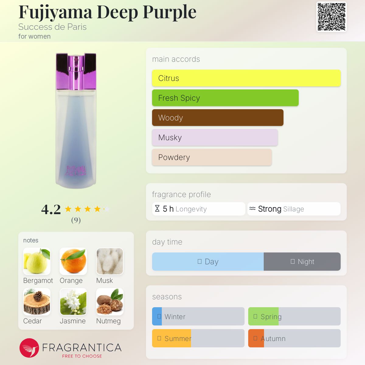 SUCCES DE PARIS香水 Succes De Paris Fujiyama Black Label Eau De Toilette Spray