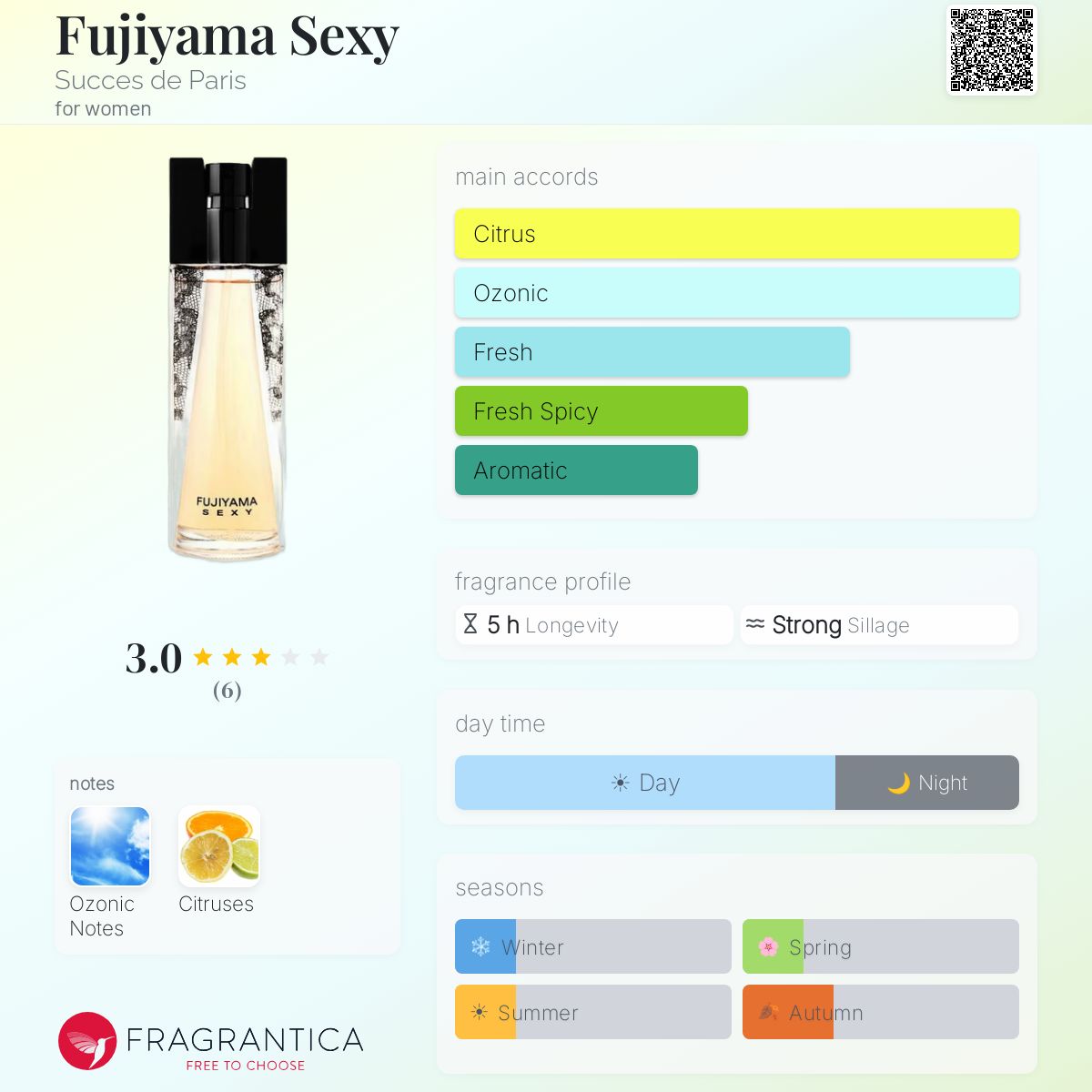 Fragrantica image 5