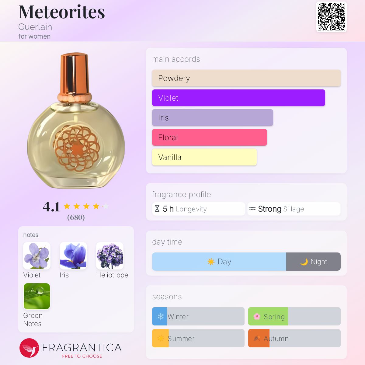 Meteorites Guerlain perfume - a fragrance for women 2000