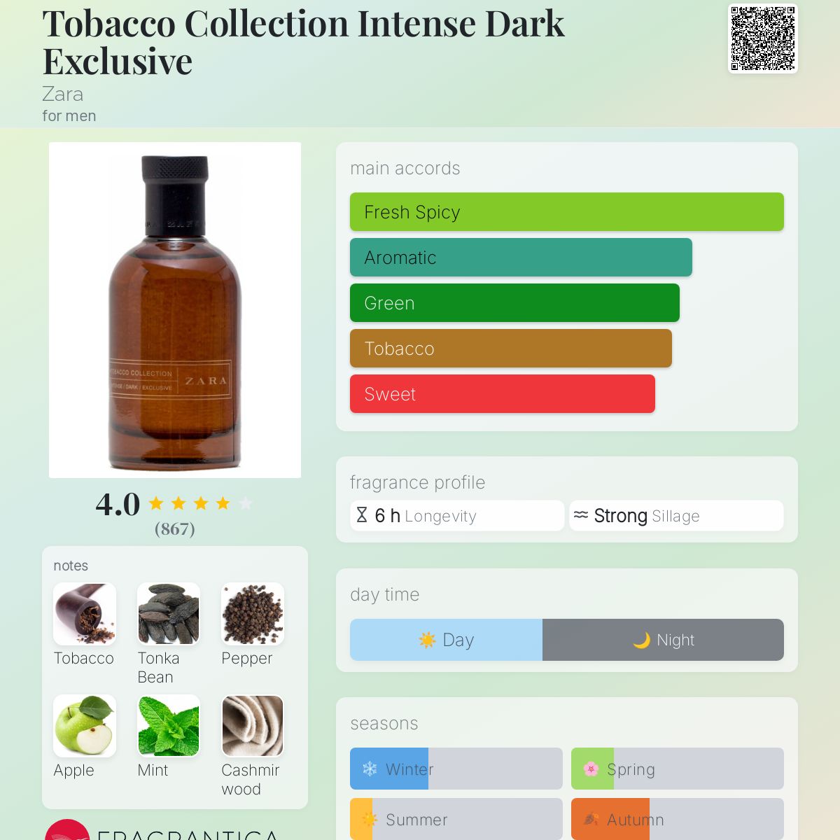 www.fragrantica.com