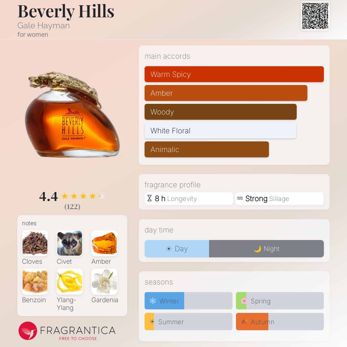 Profile card