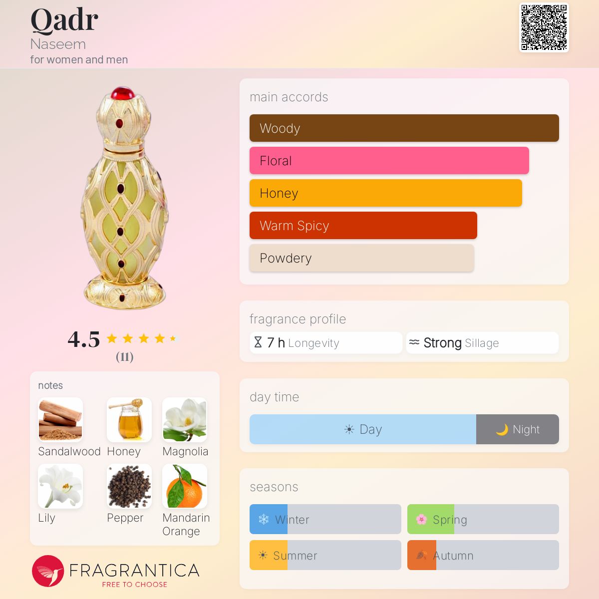 Fragrantica image 5