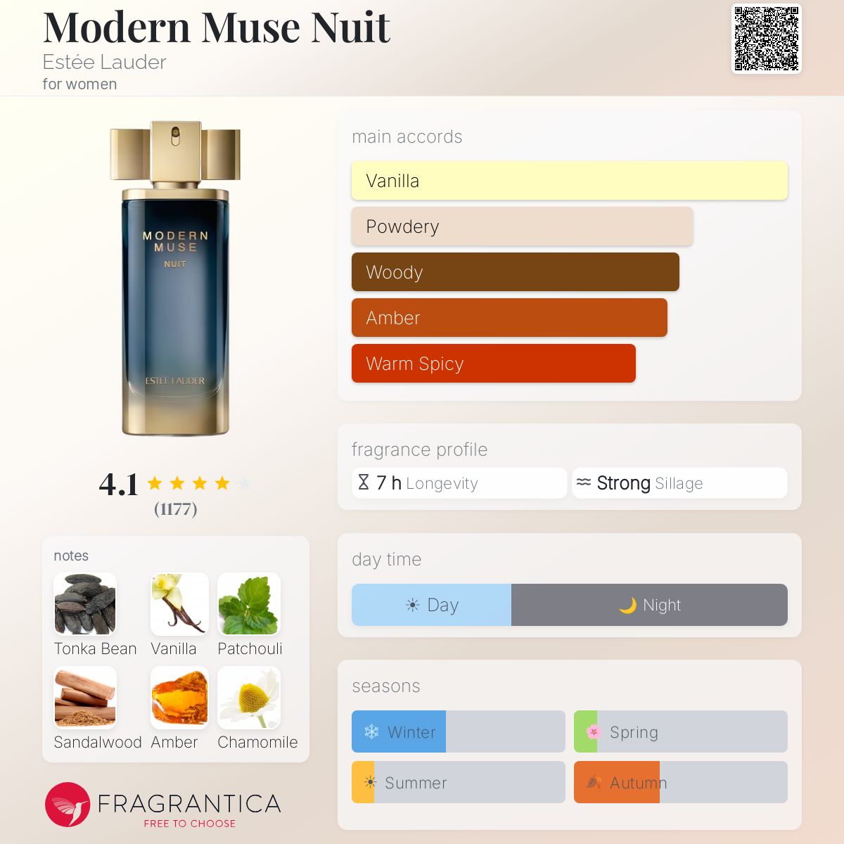 Fragrantica image 5