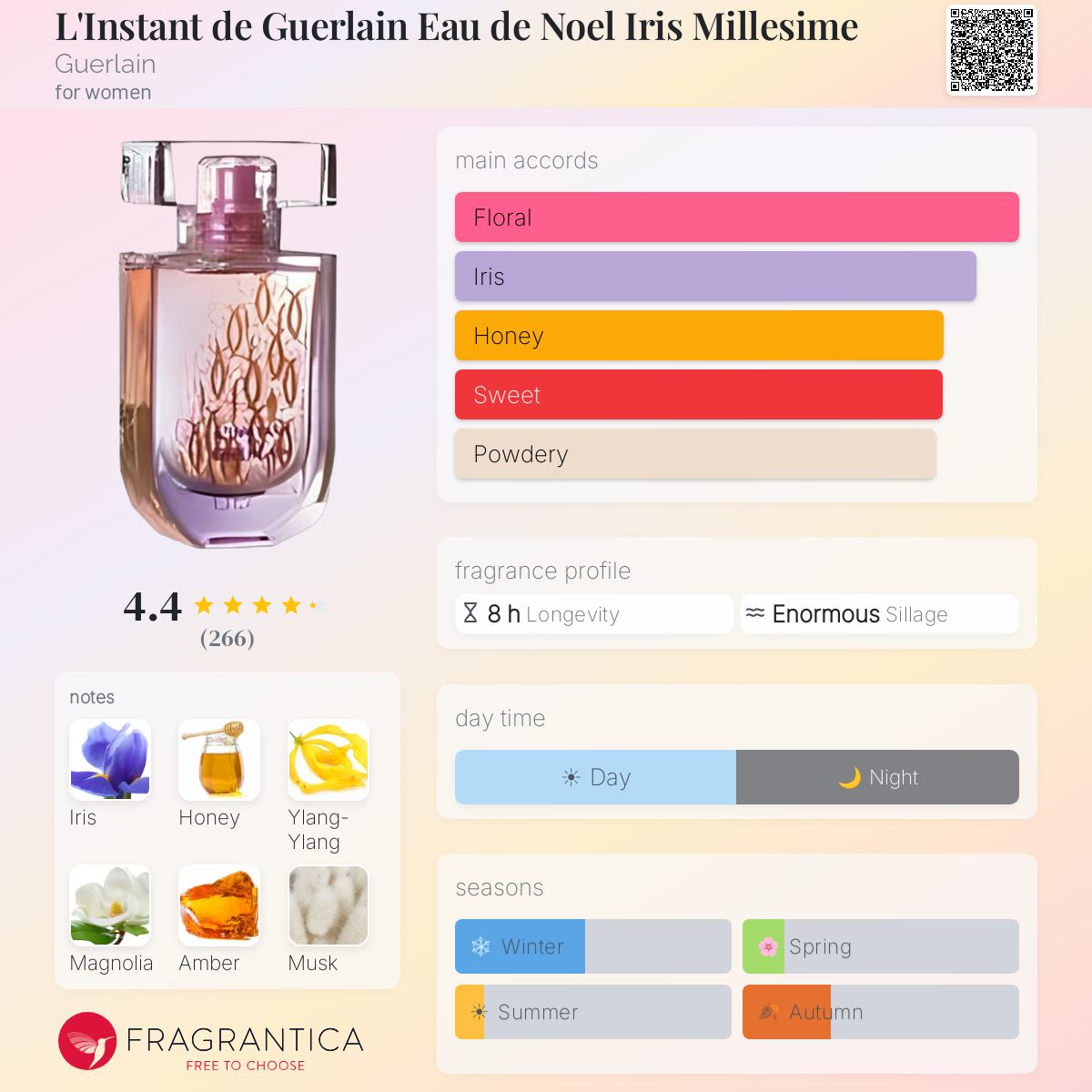 L'Instant de Guerlain Eau de Noel Iris Millesime Guerlain perfume