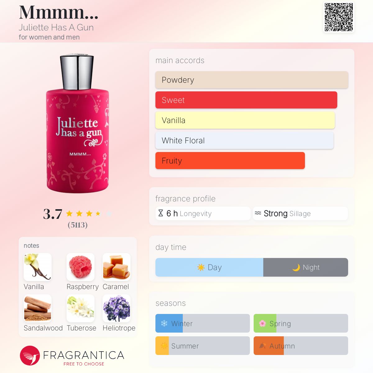 レディース香水 ジュリエット ハズ ア ガン ☆ほぼ新品 50ml Amazon