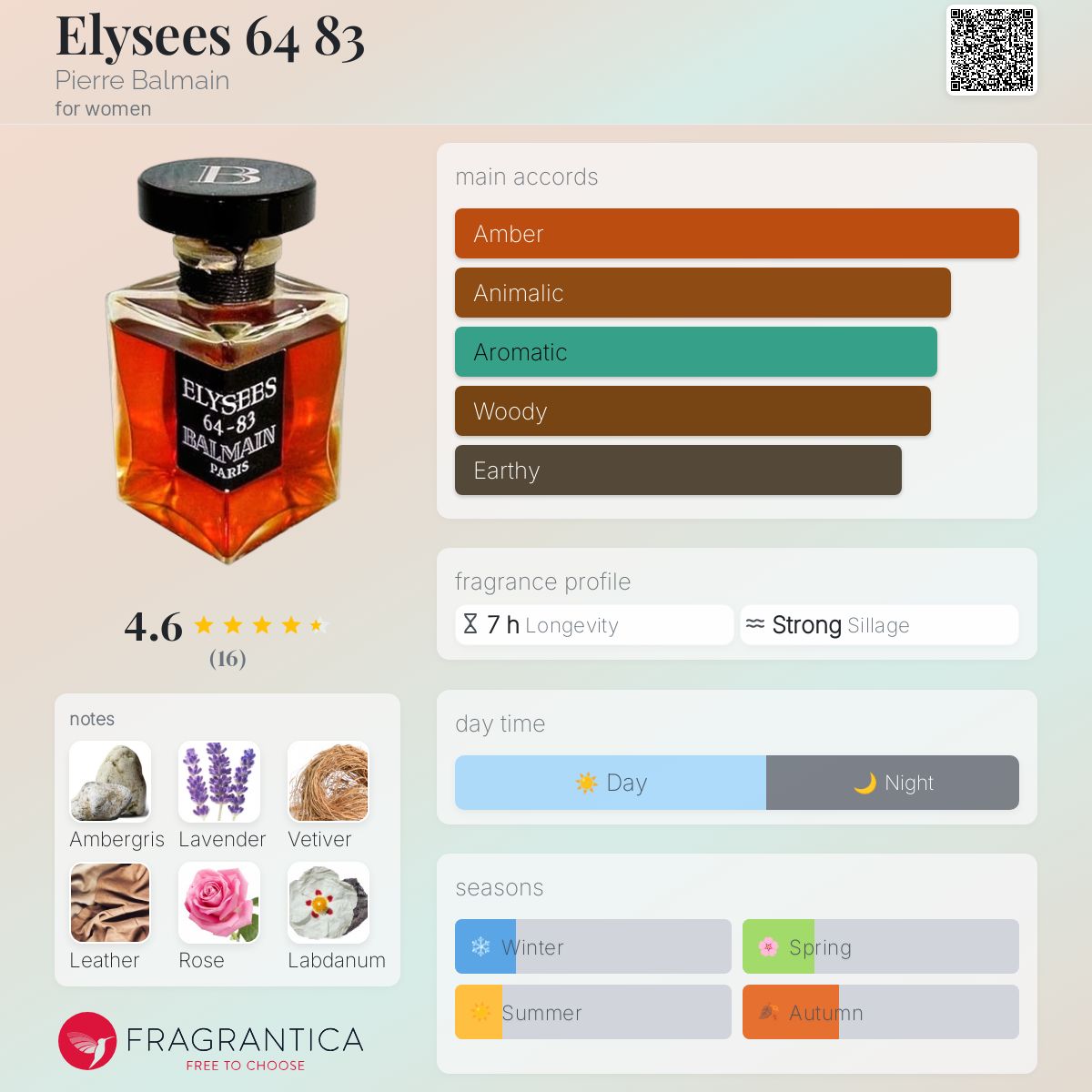 Elysees 64 83 Pierre Balmain perfume a fragrance for women 1946