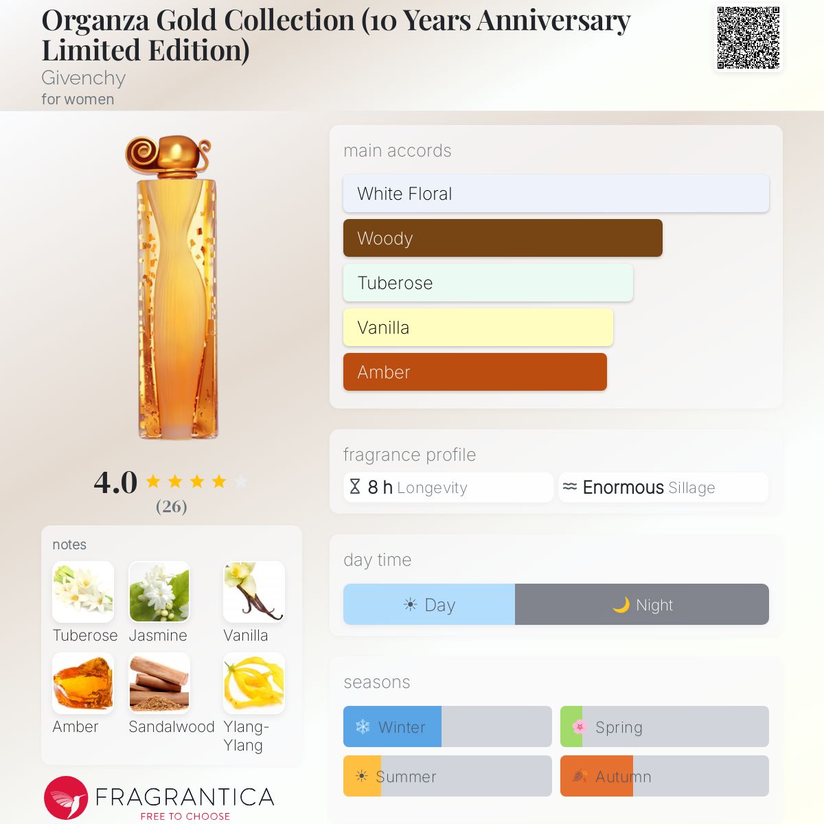 Organza Gold Collection (10 Years Anniversary Limited Edition