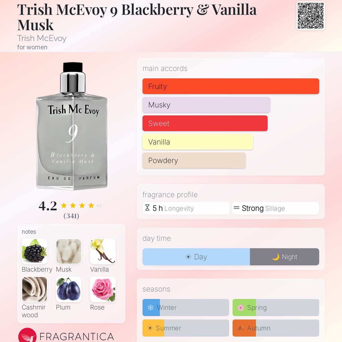 Fragrantica image 5
