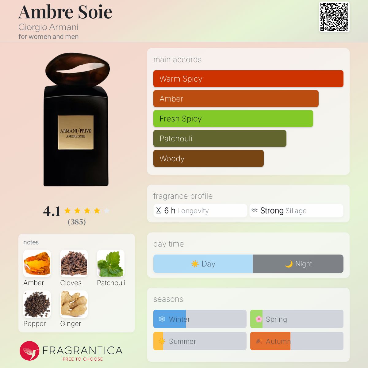 Ambre Soie Giorgio Armani perfume - a fragrance for women and men 2004