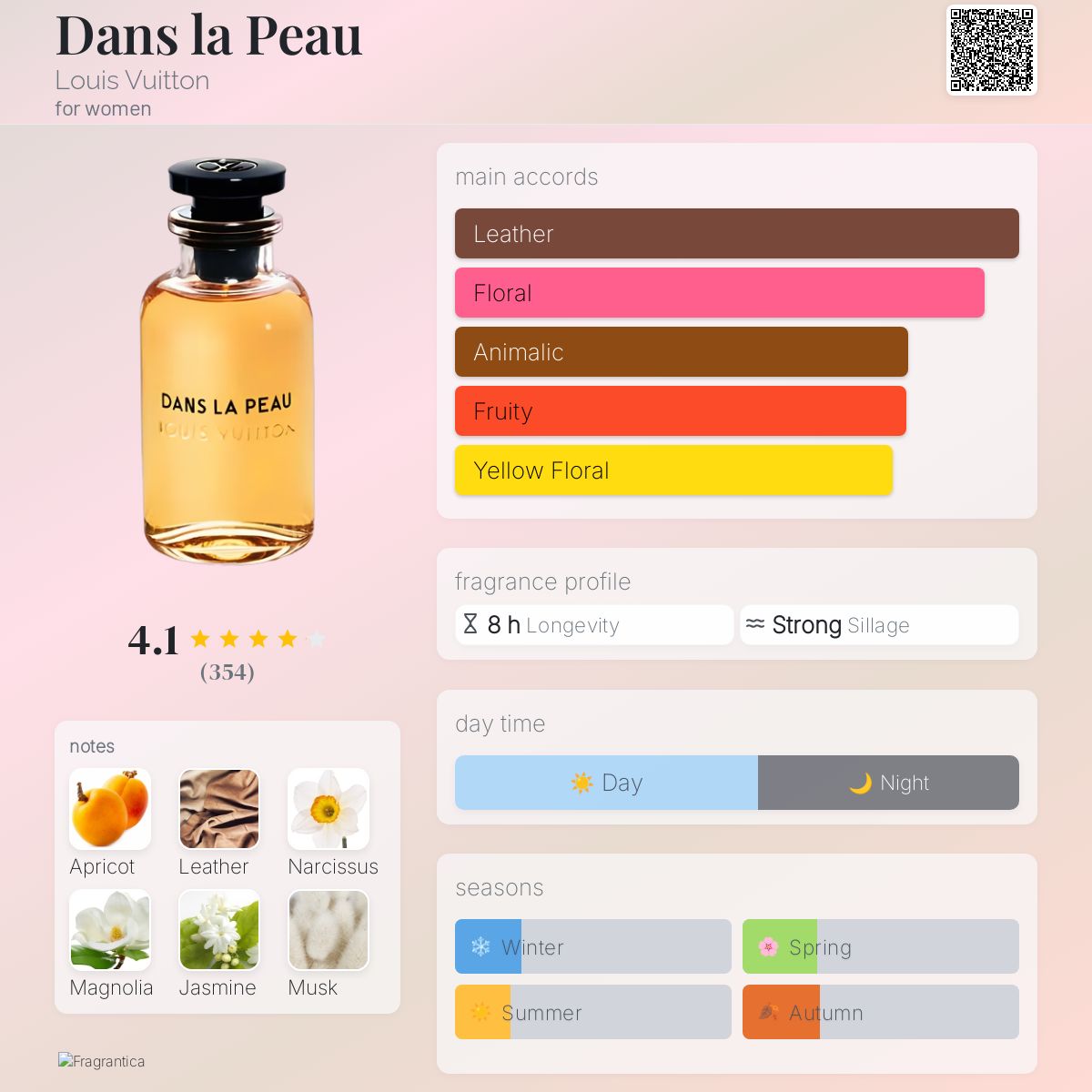 Dans la Peau Louis Vuitton perfume - a fragrance for women 2016