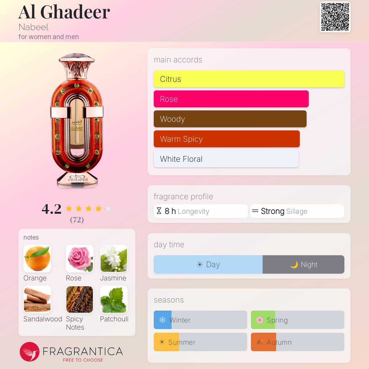 Profile card