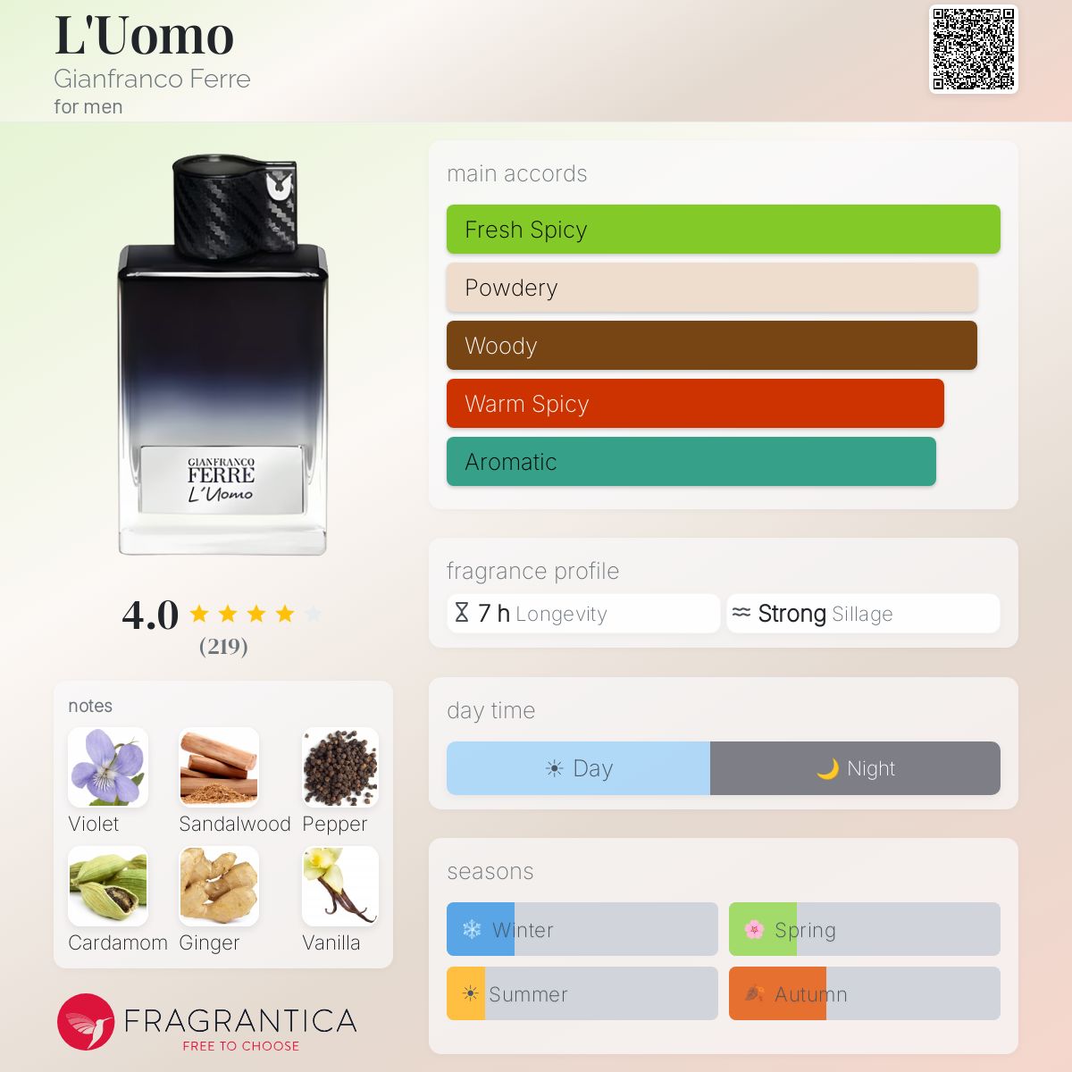 Profile card