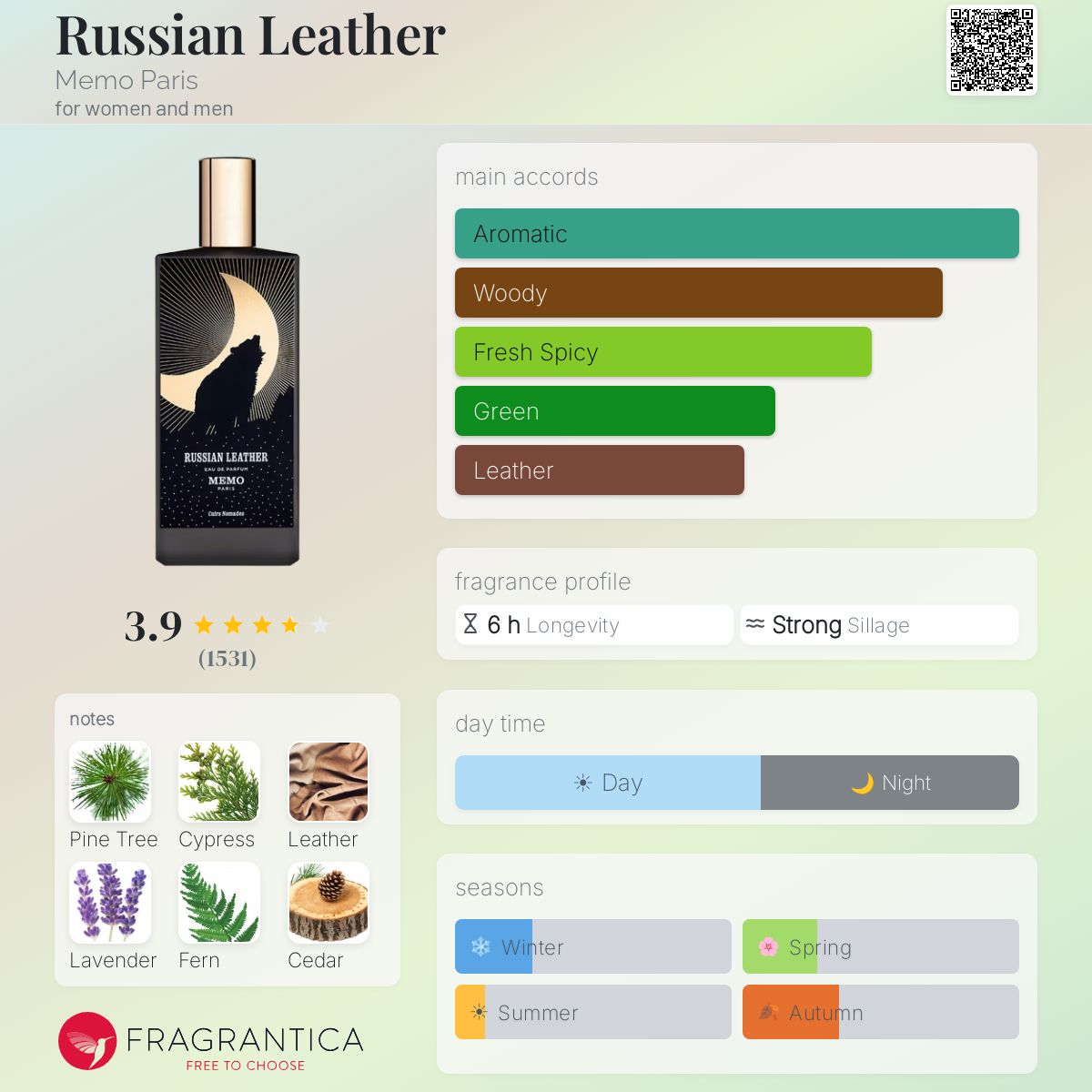 Fragrantica image 5