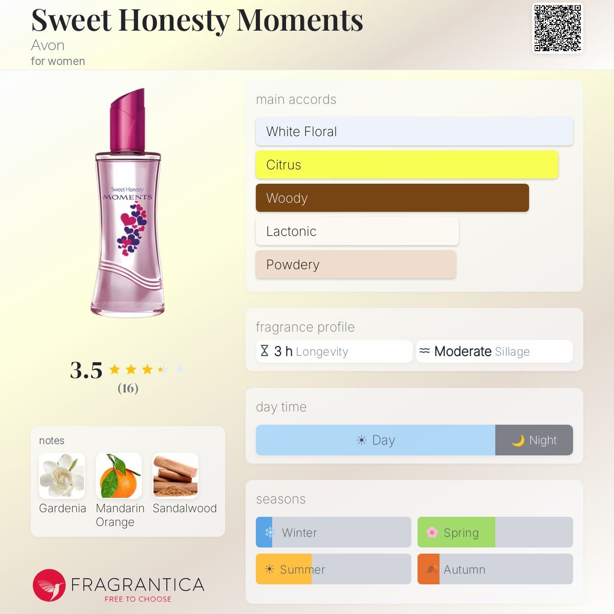 Fragrantica image 5