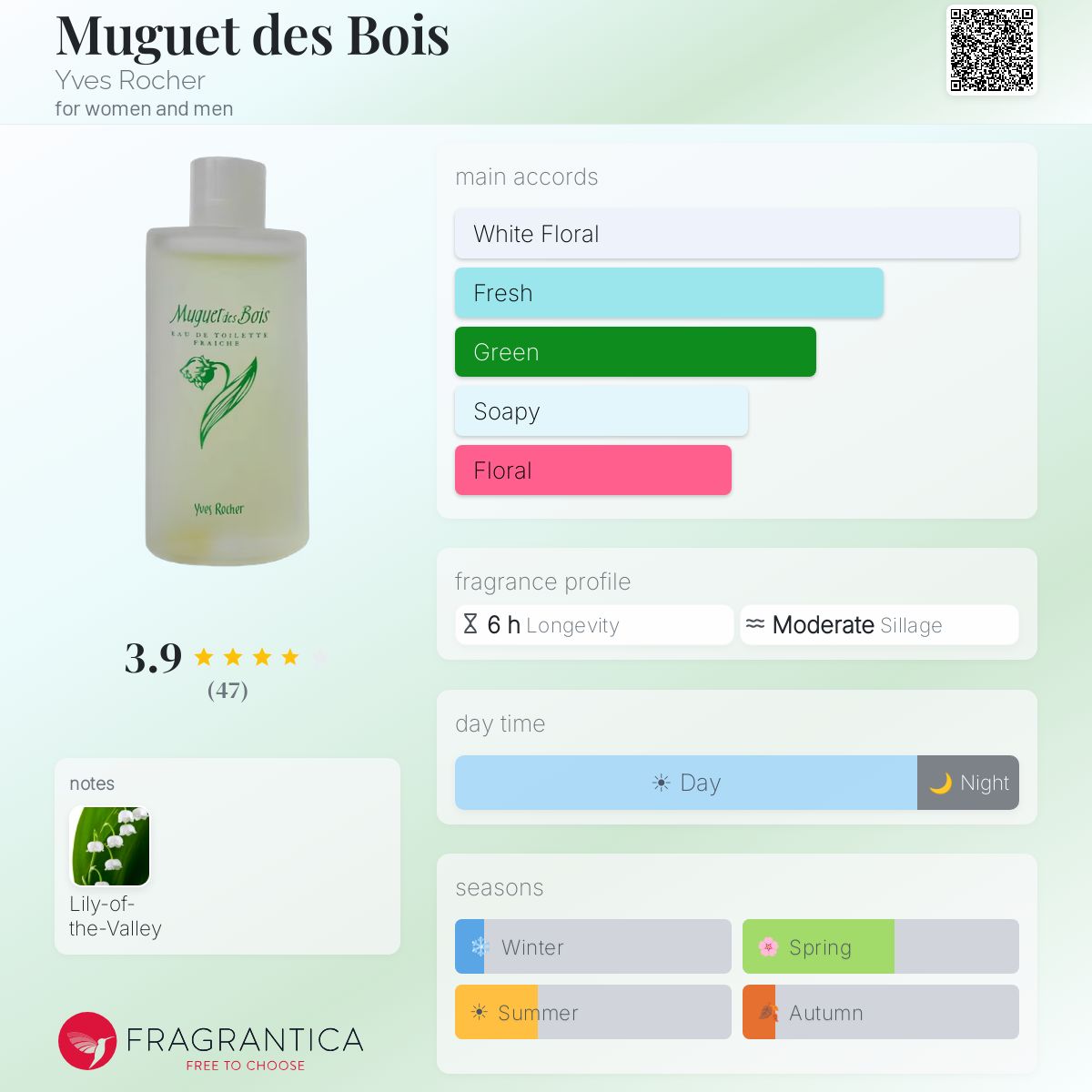 Fragrantica image 5