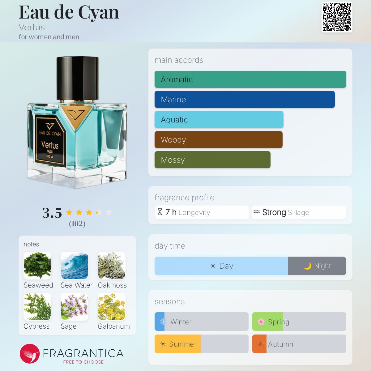 Fragrantica image 5
