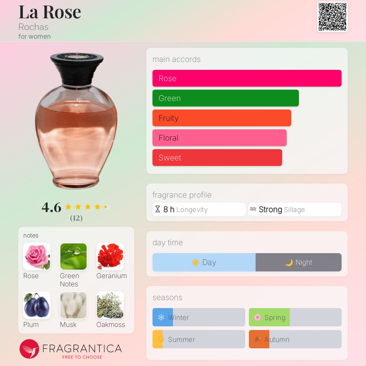 31142 ROCHAS la rose ロシャス ラ・ローズパルファム