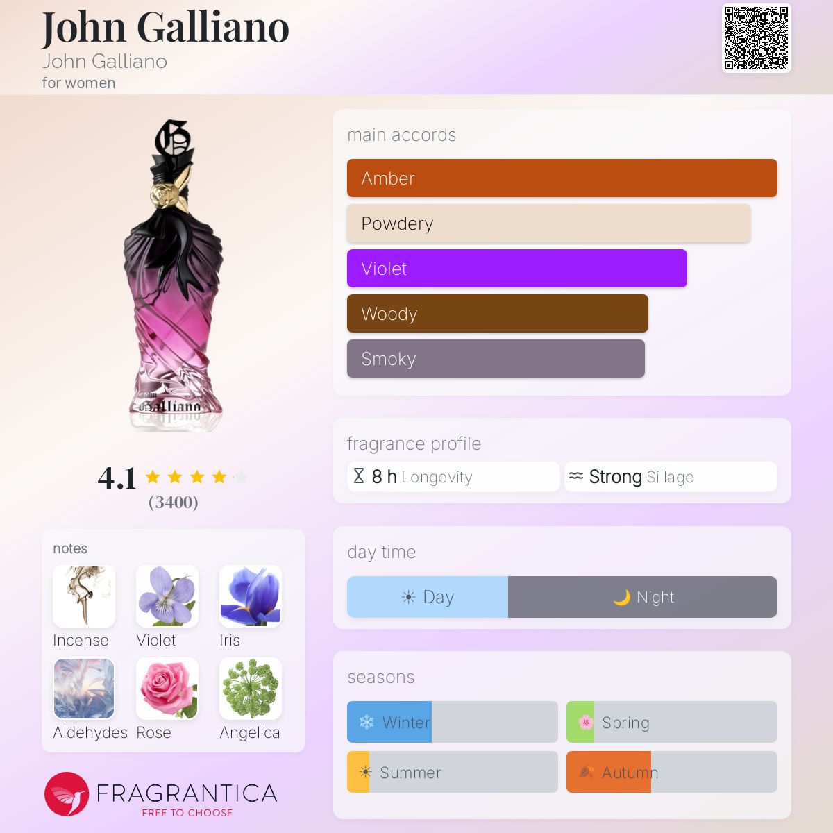 Fragrantica image 5