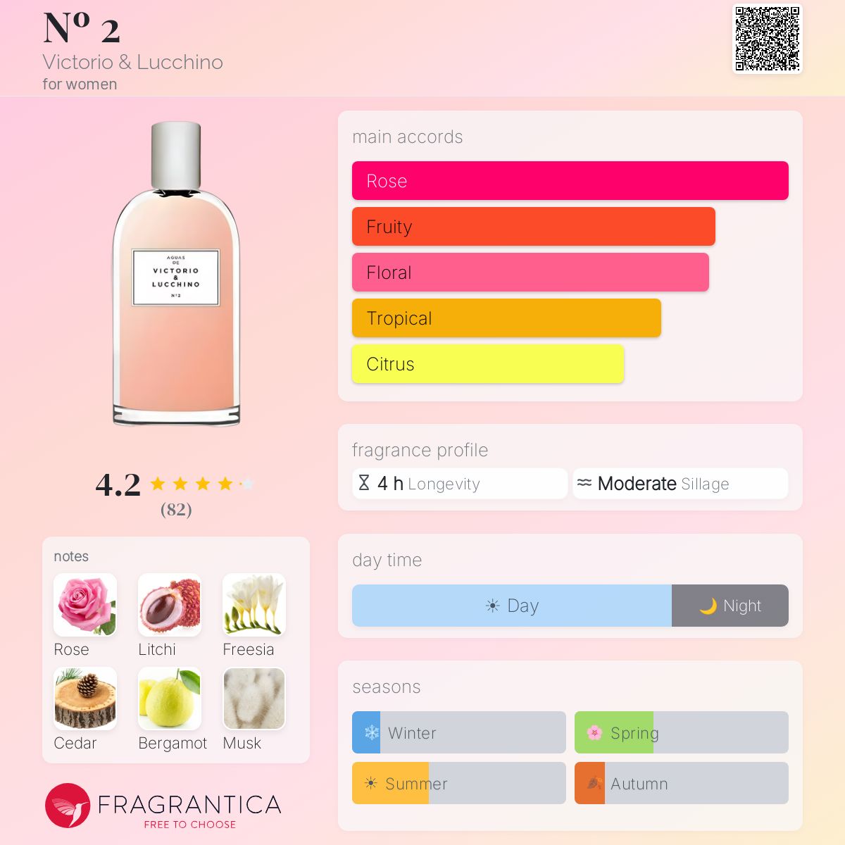 Profile card
