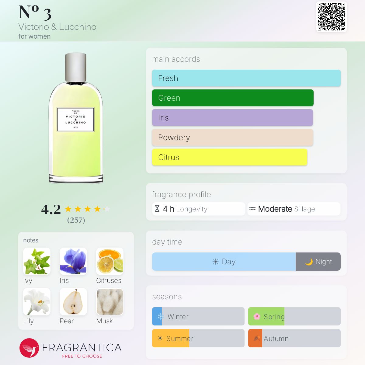 Fragrantica image 5