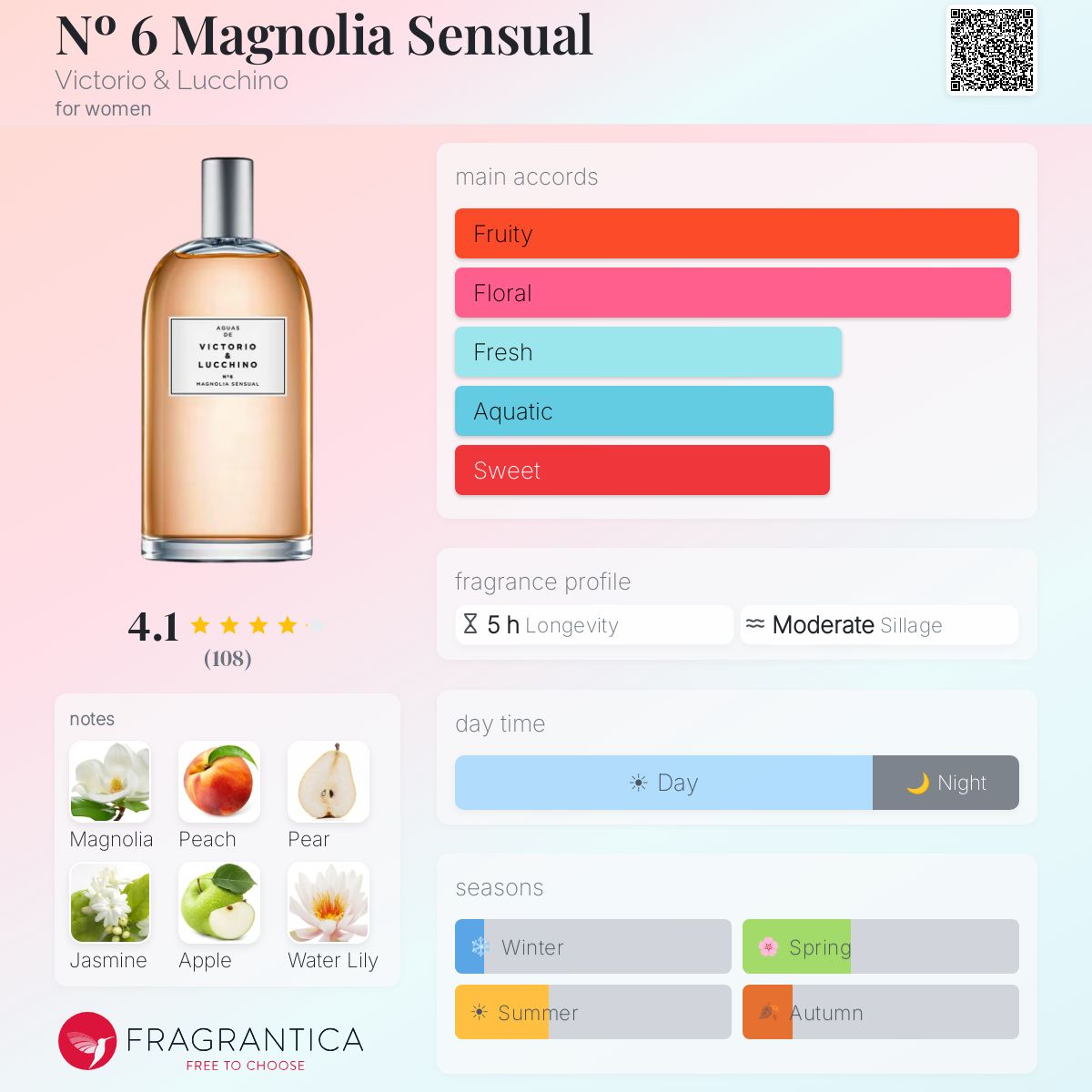 Profile card