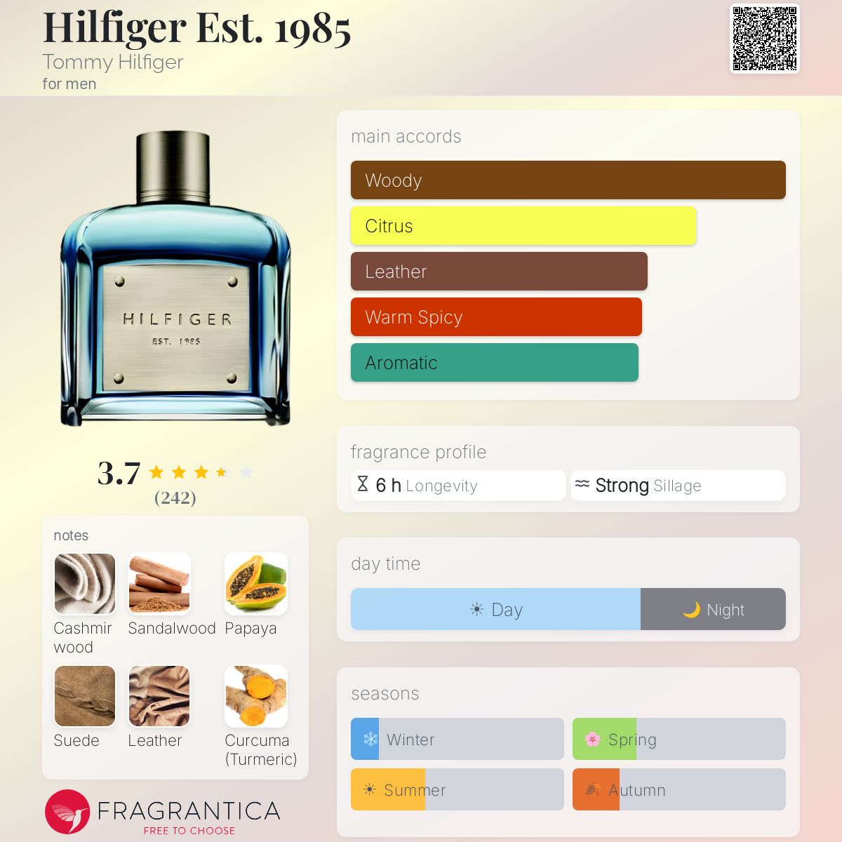 Hilfiger Est. 1985 Tommy Hilfiger cologne - a fragrance for men 2008