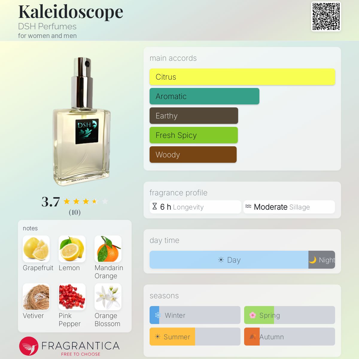 Fragrantica image 5