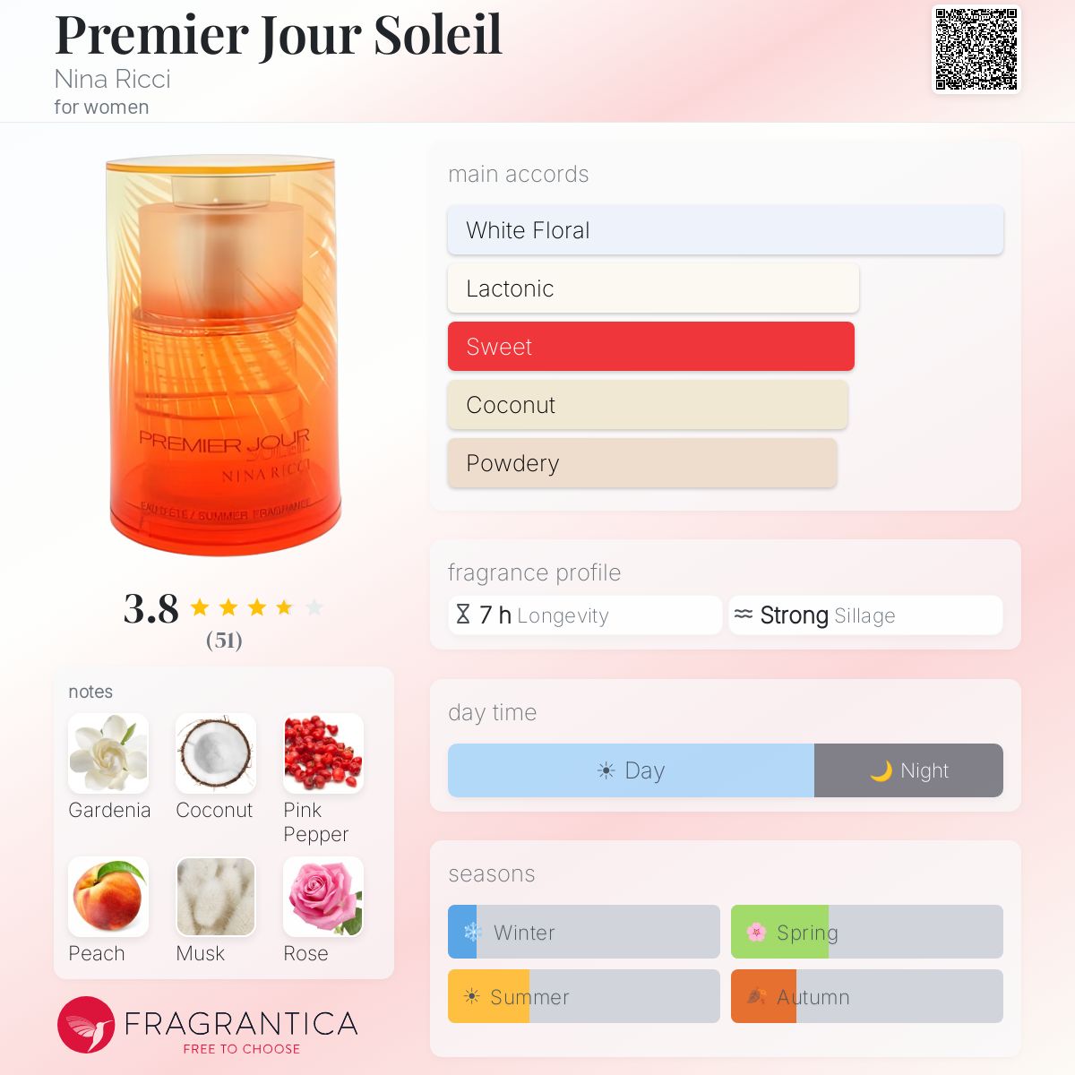 Profile card