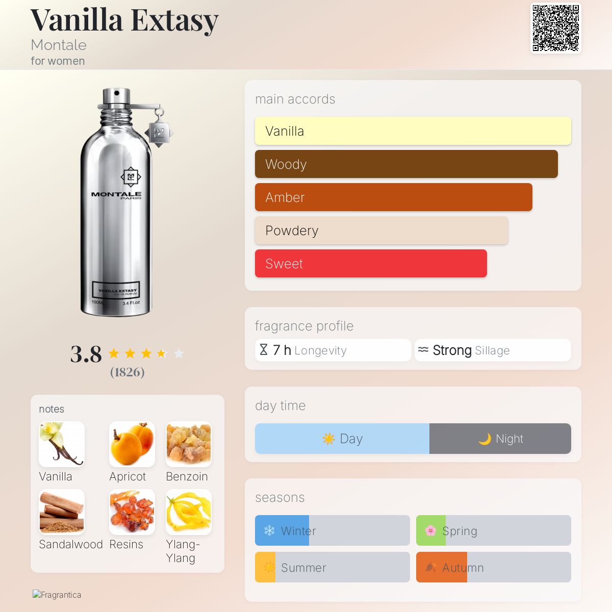 Vanilla Extasy Montale perfume - a fragrance for women 2008