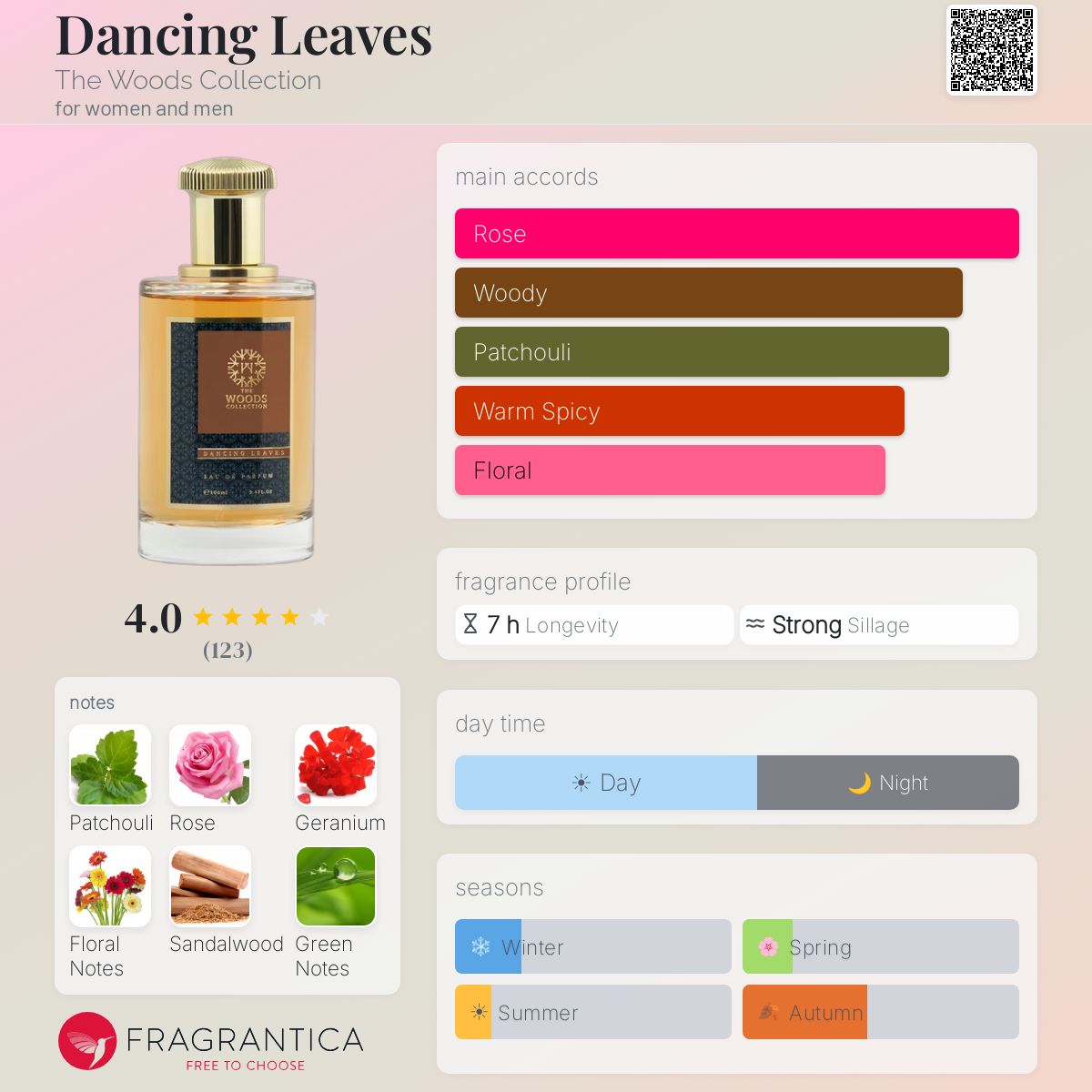 Fragrantica image 5