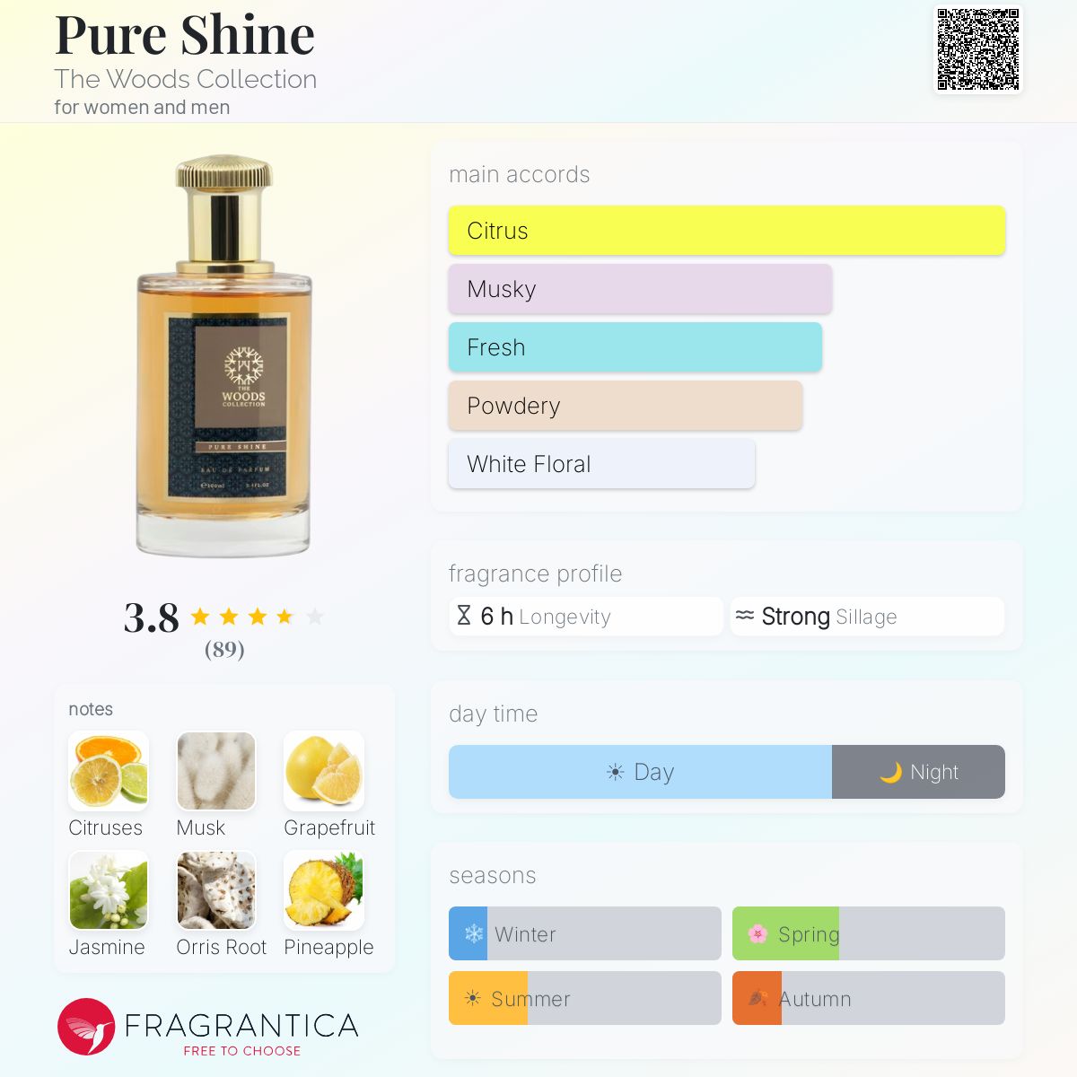 Profile card