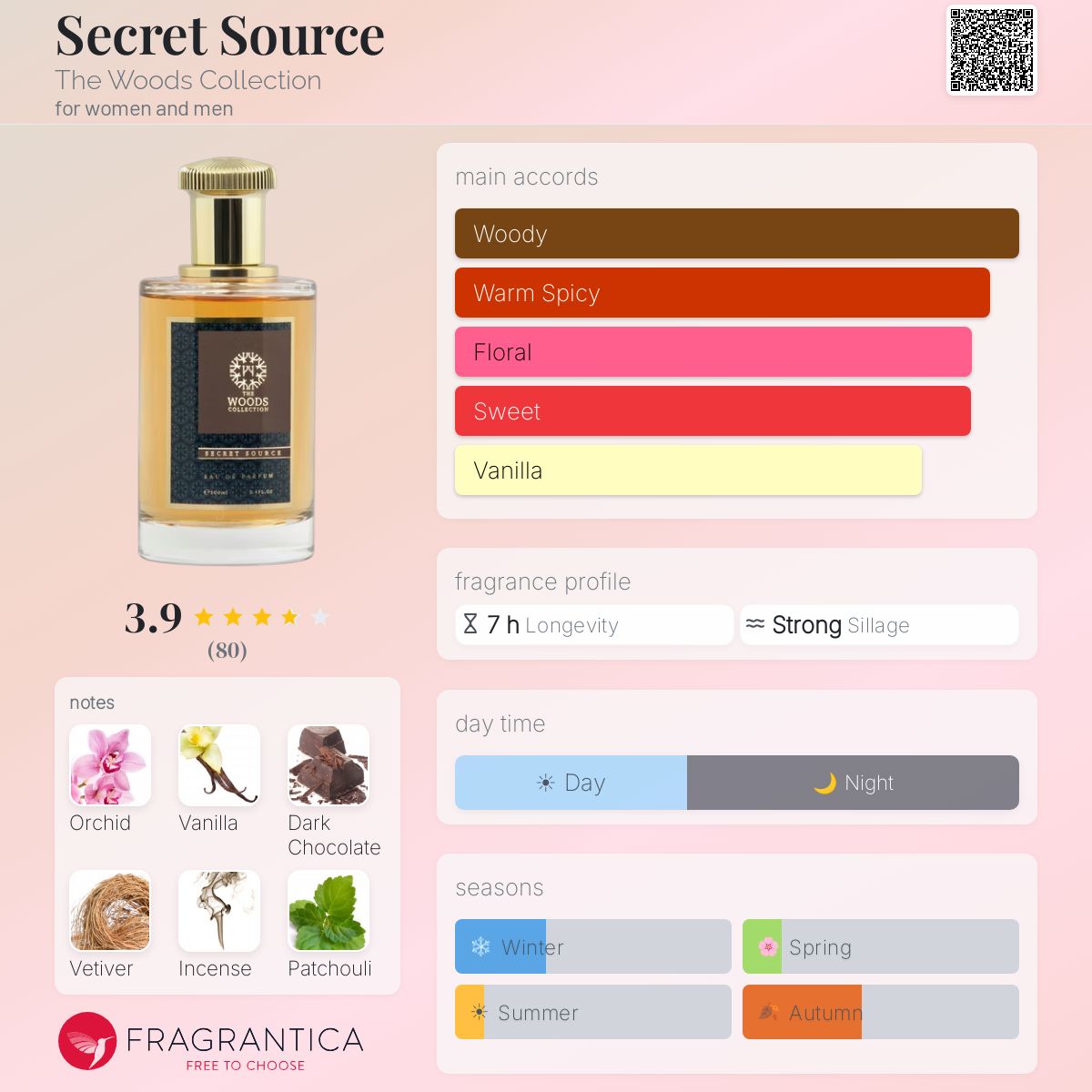 Fragrantica image 5