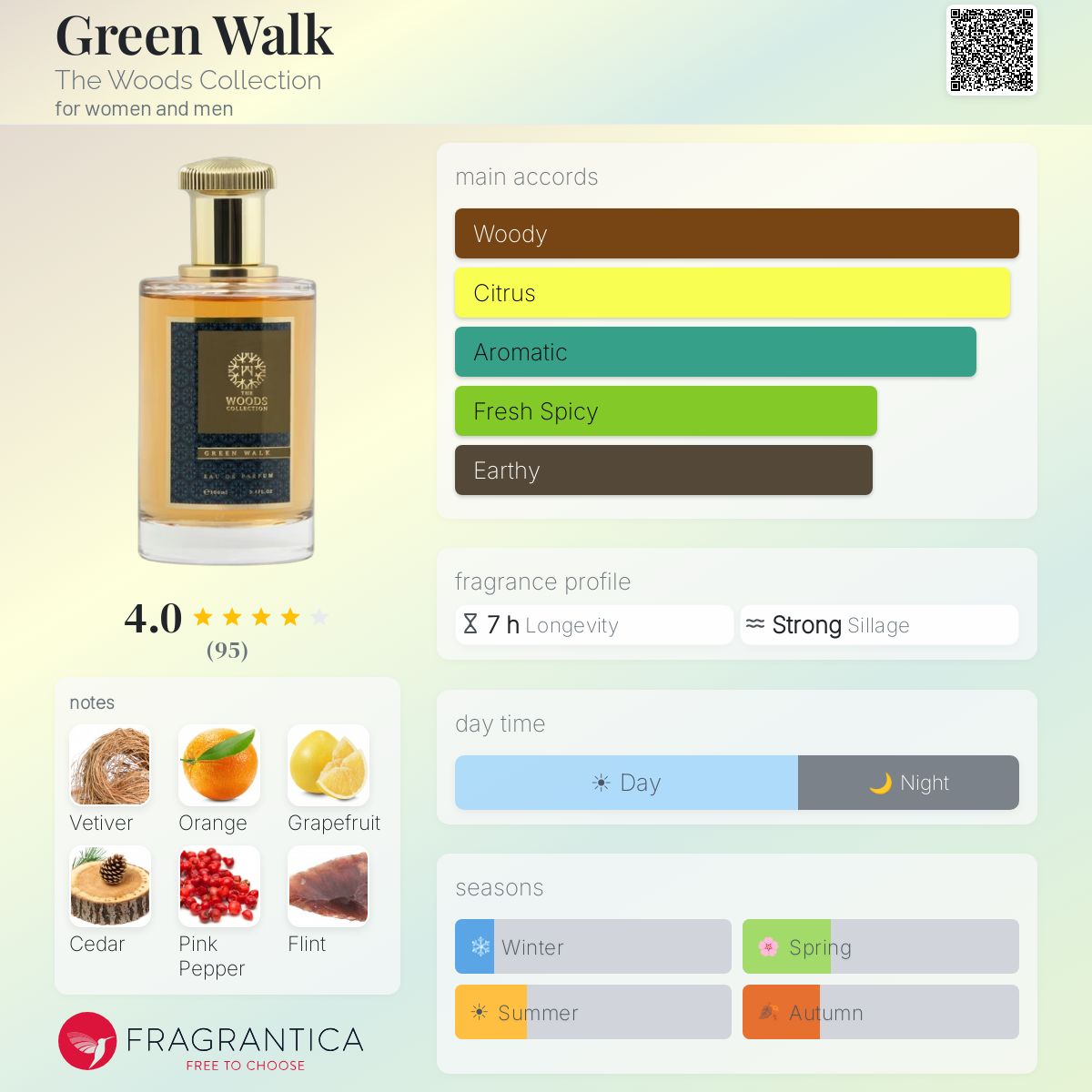 Fragrantica image 5