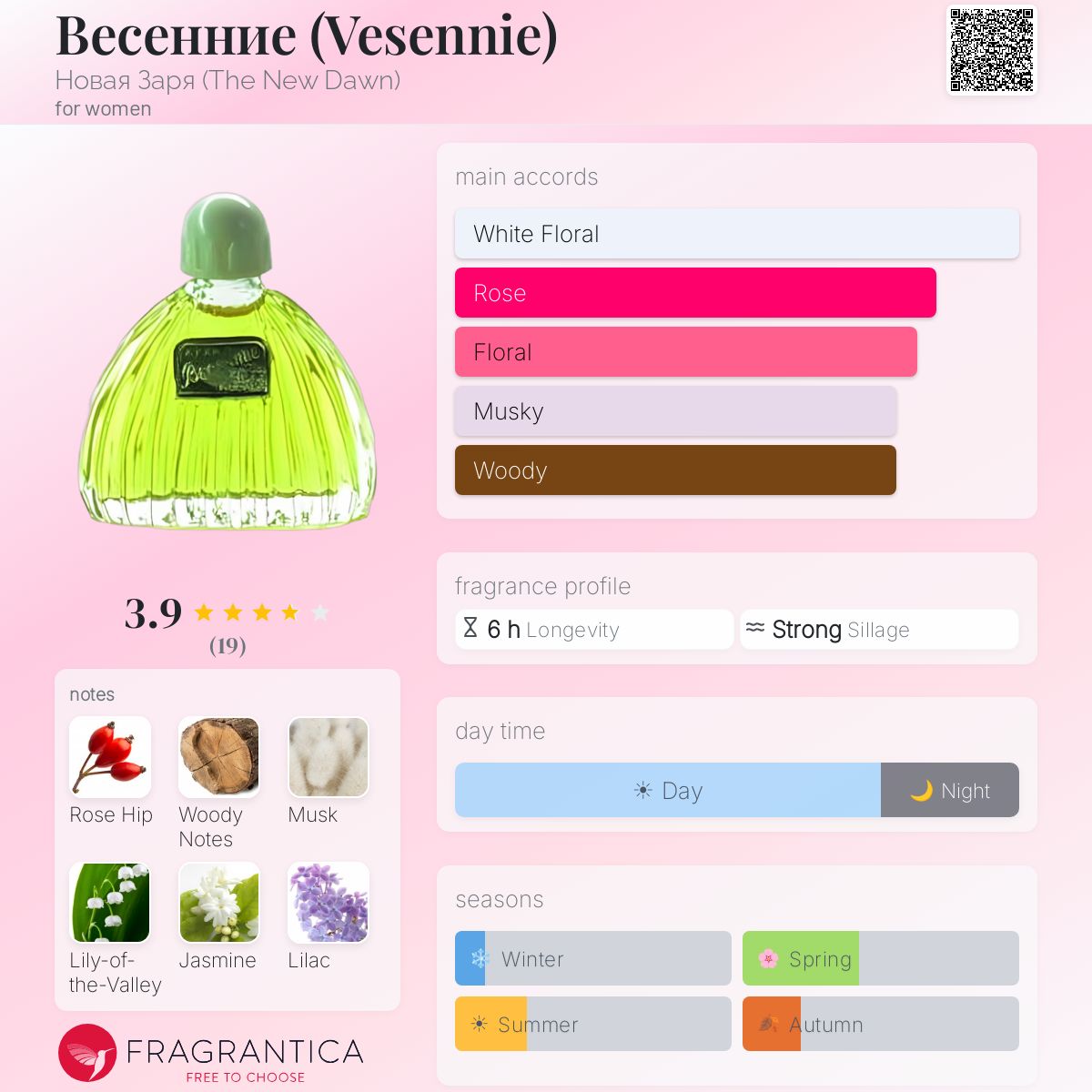 Fragrantica image 5