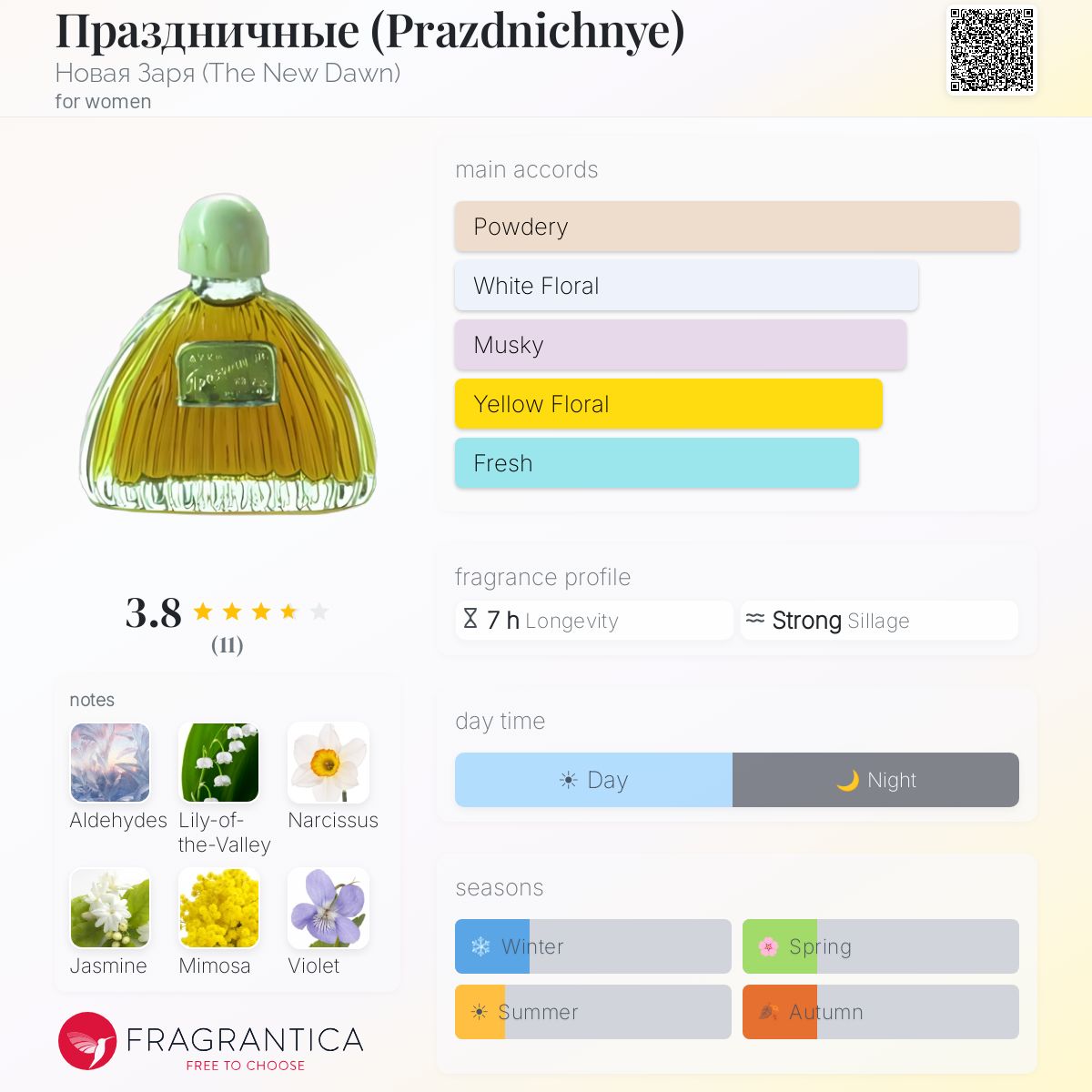 Fragrantica image 5
