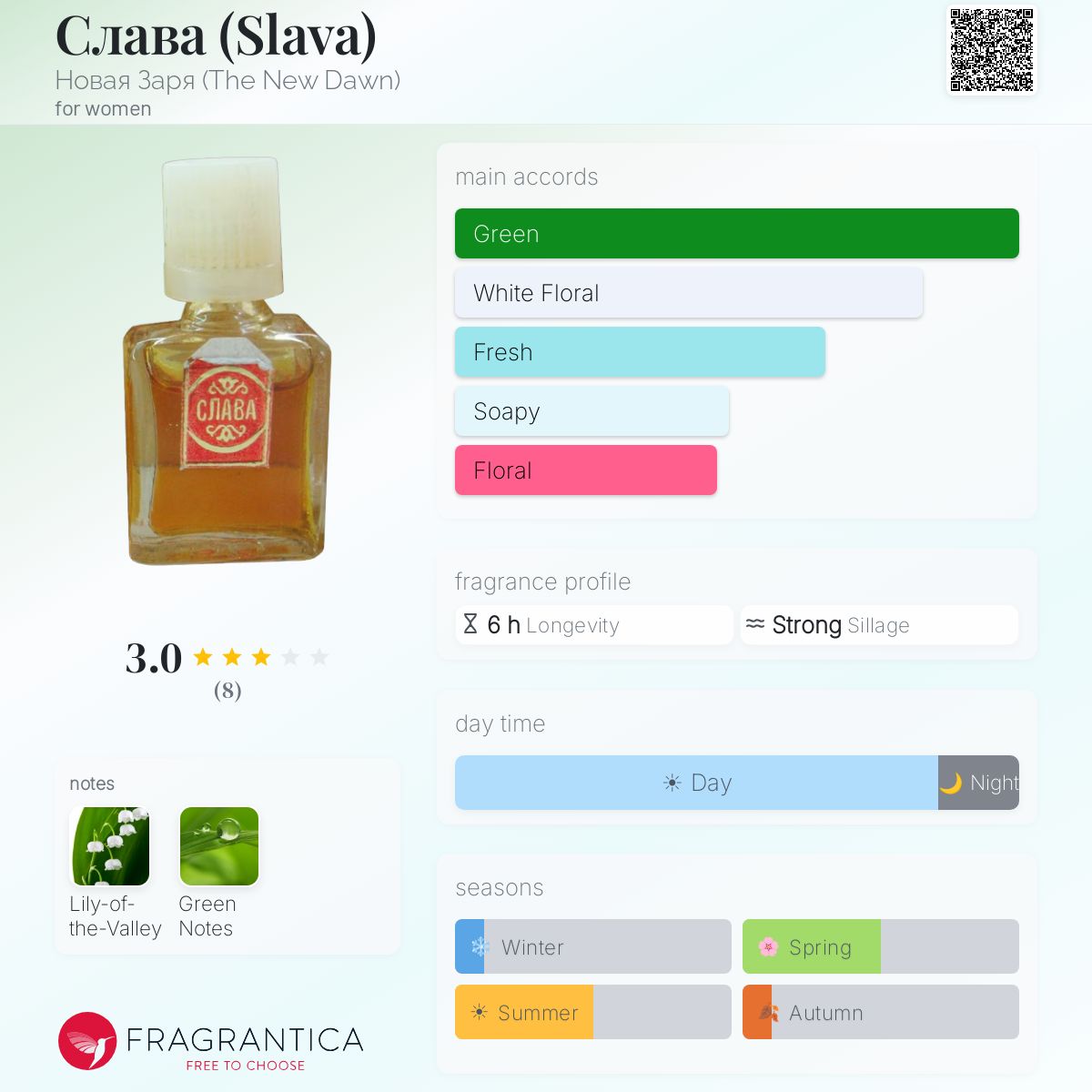 Fragrantica image 5