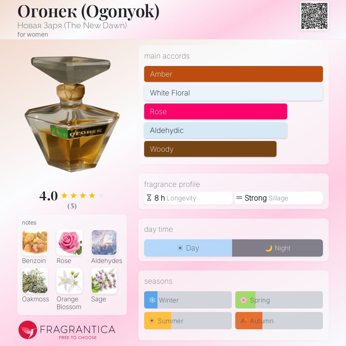 Fragrantica image 5