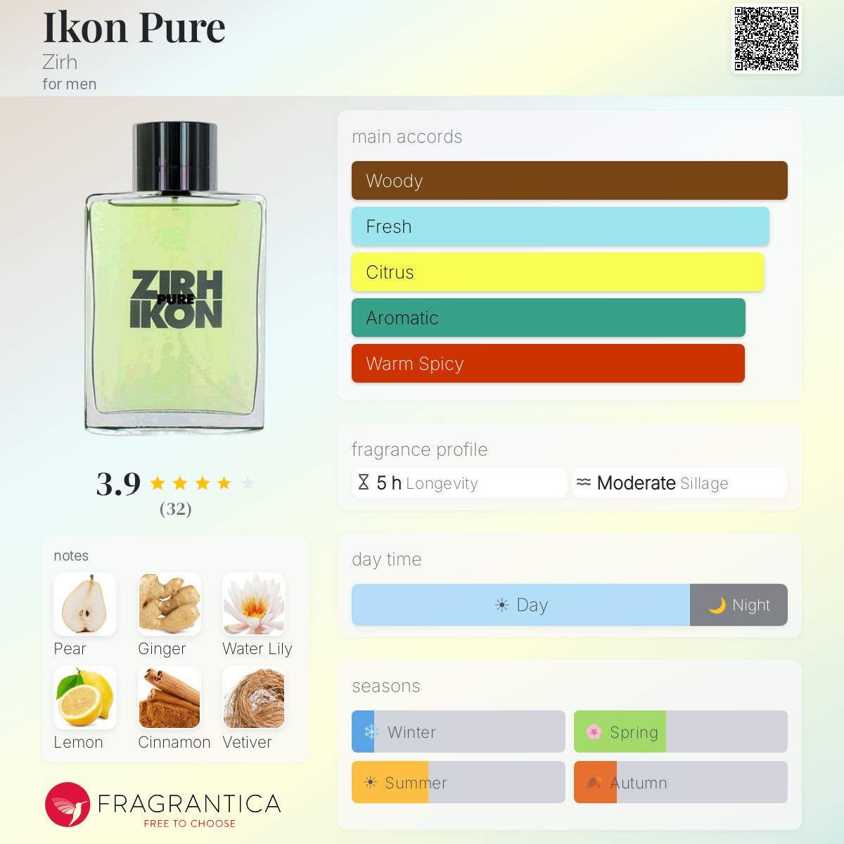 Fragrantica image 5