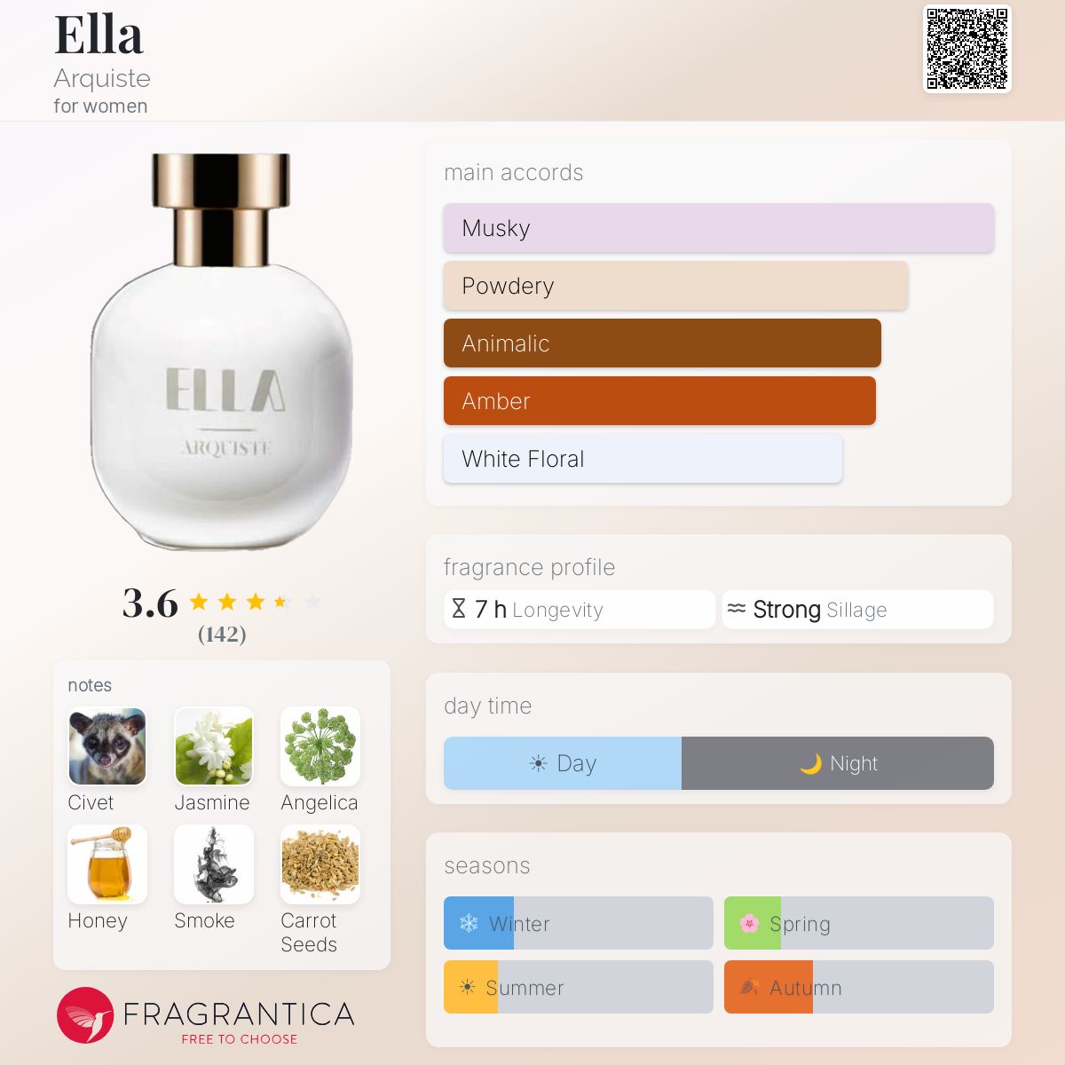 Ella Arquiste perfume - a fragrance for women 2016