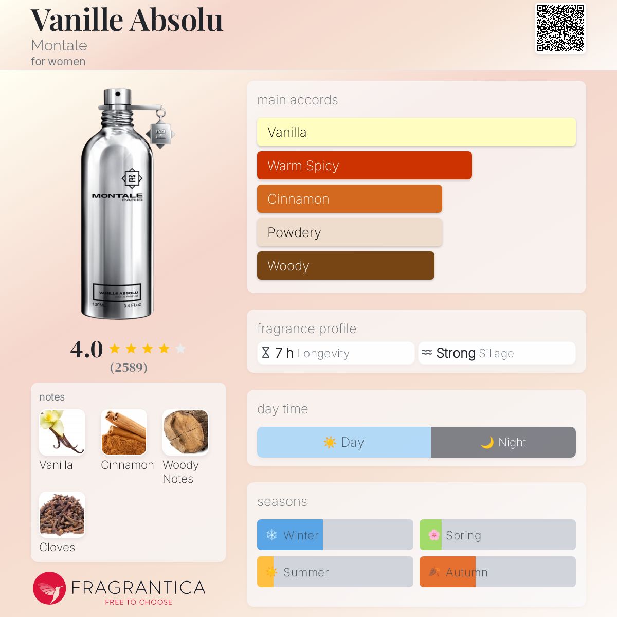 Montale Vanille Absolu 100ml ＋ 20ml 香水 Unleash your Inner Sensuality with Montale Vanille Absolu